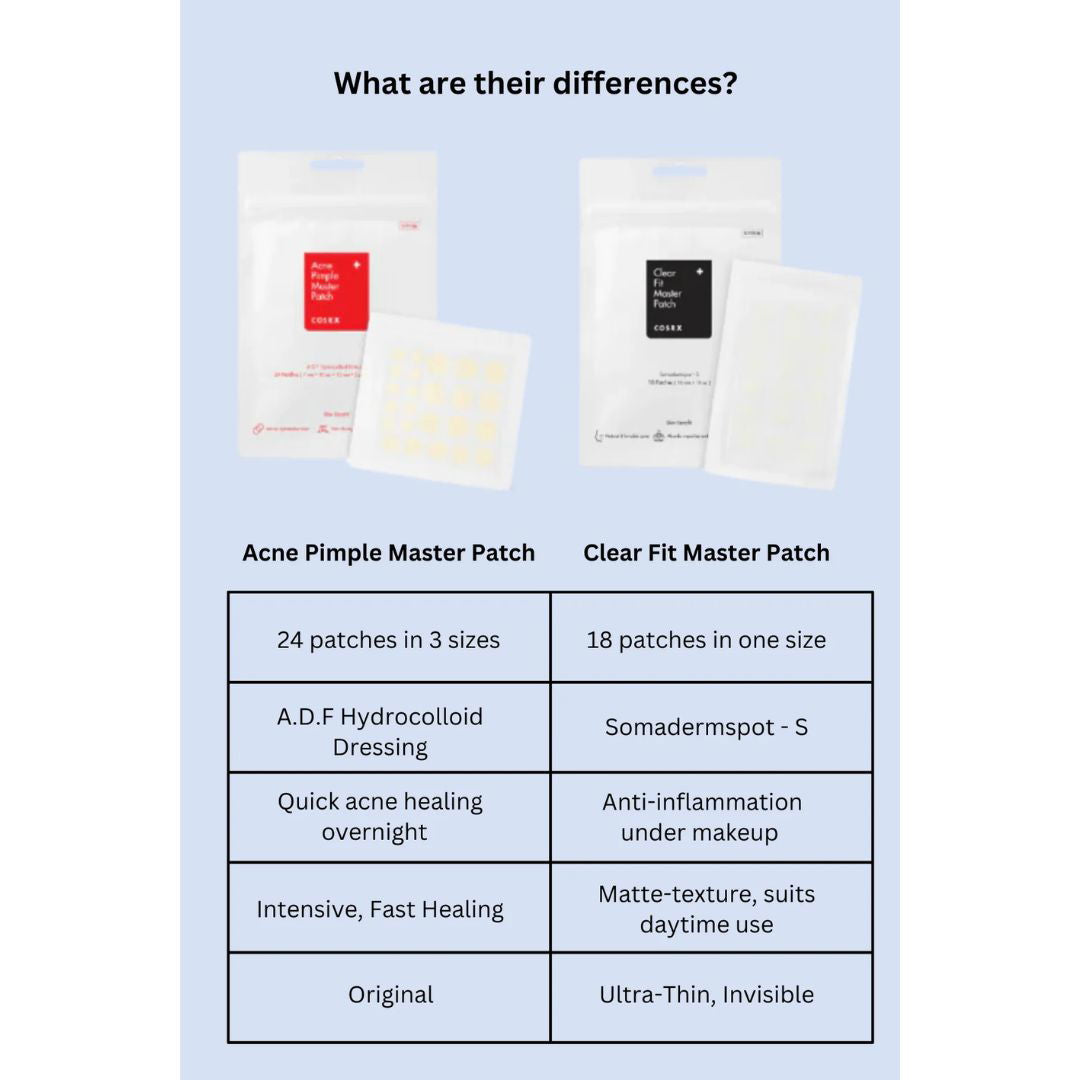 COSRX Clear Fit Master Patch - 18 Patches - Miessential
