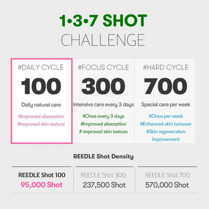 VT CICA Reedle Shot 300 - Miessential